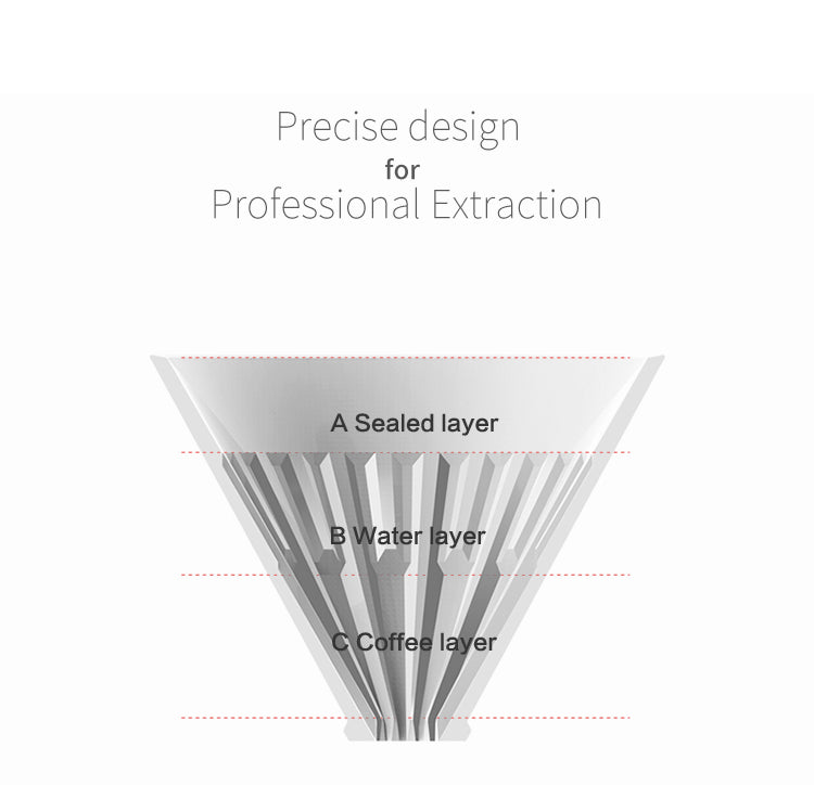 TIMEMORE Crystal Eye Dripper 01 PCTG | Transparent